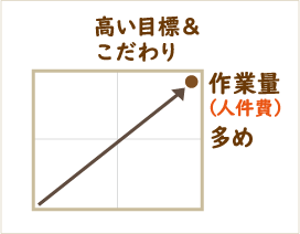 price_graph